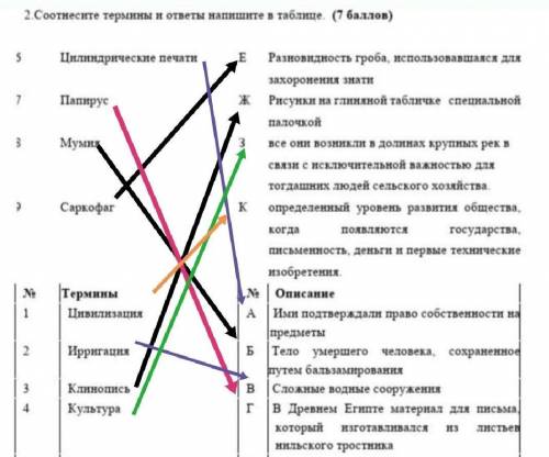 Скажите сор всемирная история​