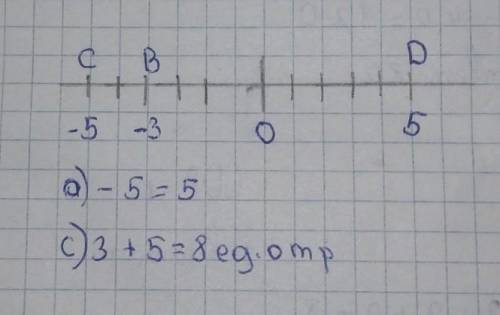 Даны точки B(-3) и C(–5). a) Найдите координату точки D, противоположную координате точки C. b) Изоб