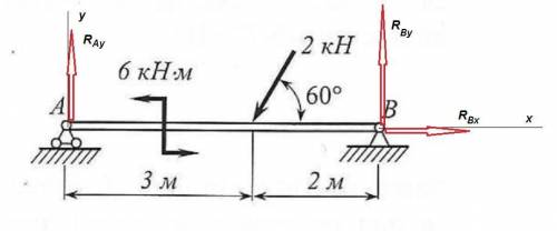 очень надо.определить реакции опор балки.Подробное решение.