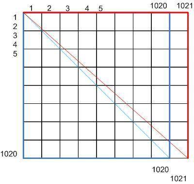 В клетчатом прямоугольнике 2020 × 2021 провели диагональ, соединив отрезком противоположные вершины.