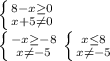 \left \{ {{8-x\geq 0} \atop {x+5\neq 0}} \right. \\\left \{ {{-x\geq -8} \atop {x\neq -5}} \right. \left \{ {{x\leq 8} \atop {x\neq -5}} \right.