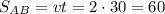 S_{AB}=vt=2\cdot 30=60