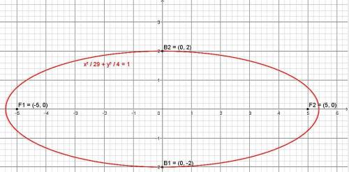 Дан эллипс: F 1,2 =(+-5;0) и B 1,2=(0;+-2). Напишите уравнение эллипса, найти оси и эксцентриситет