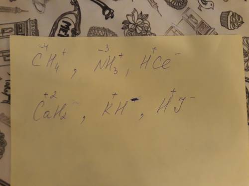 вызначте ступени окиснення елементив у сполуках з гидрогеном CH 4; NH3HCI ;CaH2;KH;HI​