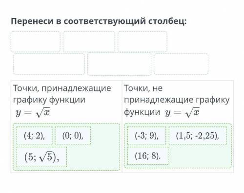 Функция у = Vх, ее график и свойства. Урок 1 Перенеси в соответствующий столбец:Точки, принадлежащие