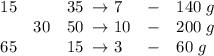 \begin{array}{rclll}15 & & 35 \; \to 7 & - & 140\;g\\& 30 & 50 \; \to 10 & - & 200\;g \\65 & & 15 \; \to 3 & - & 60\;g\end{array}