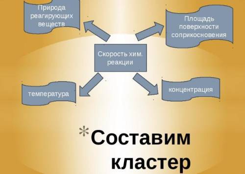 Составь кластер на тему скорость​