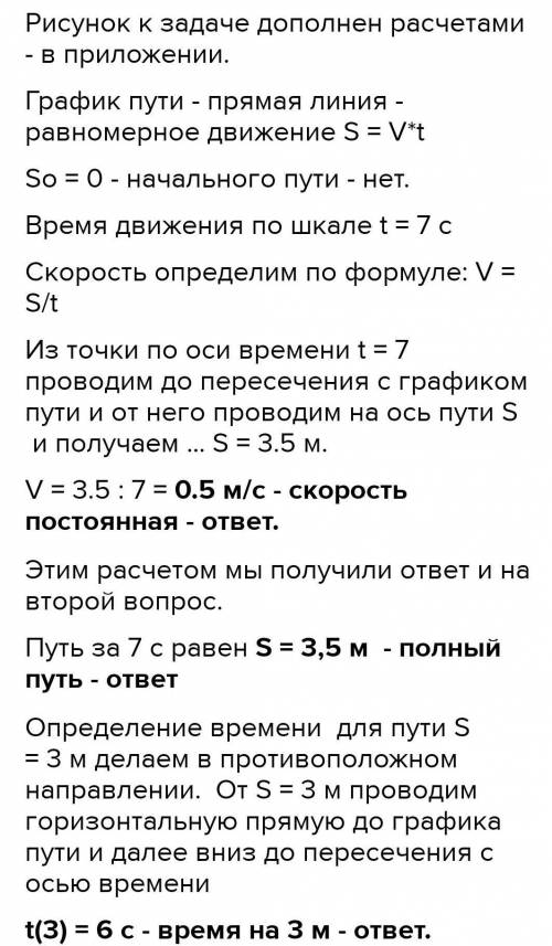 Определите скорость тела по графику зависимости пути от времени?​