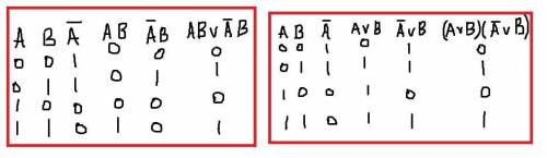 составить таблицу истинности прям очень надо! Заранее огромное