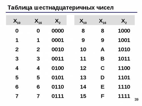 1×0=1 или сколько 10010110 это что в информатике?