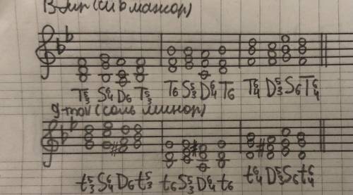 Си бемоль мажор и соль минор построить T35- S46-D6-T35 T6-S35-D46-T6T46-D35-S6-T46.