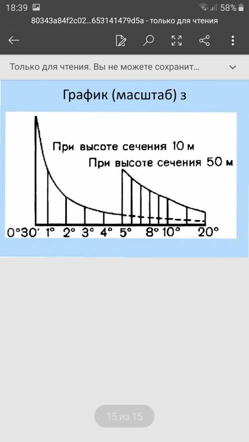 Определите с пом. горизонталей на рис. 8 крутизну склонов Каттатепа​