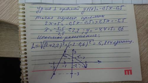 Найдите расстояние от точки N(3; -2) до прямой , заданной уравнением 2x-y+5=0 и постройте чертёж.