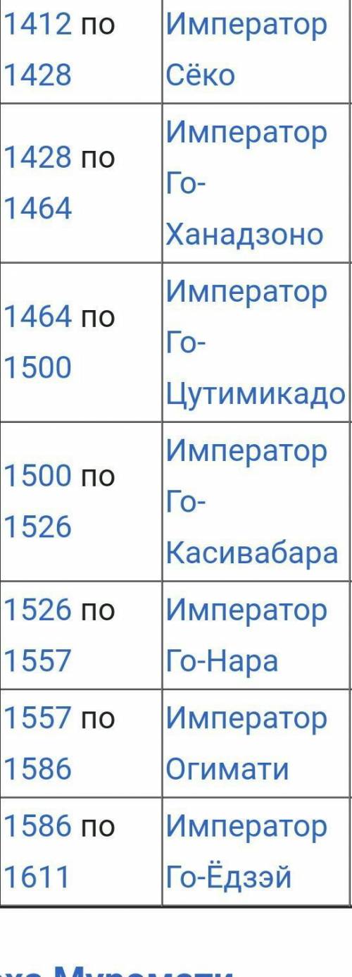 Кто правил в Японии в 15 веке​