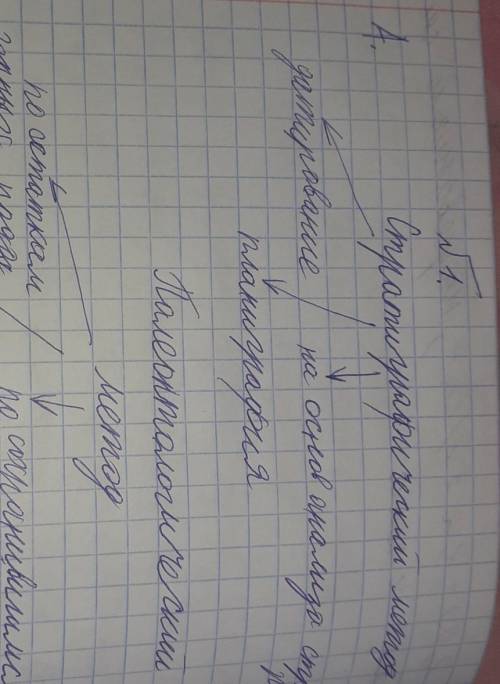 Задание№1. A. Используя предложенный текст представьте содержание материала в виде схемы или таблицы