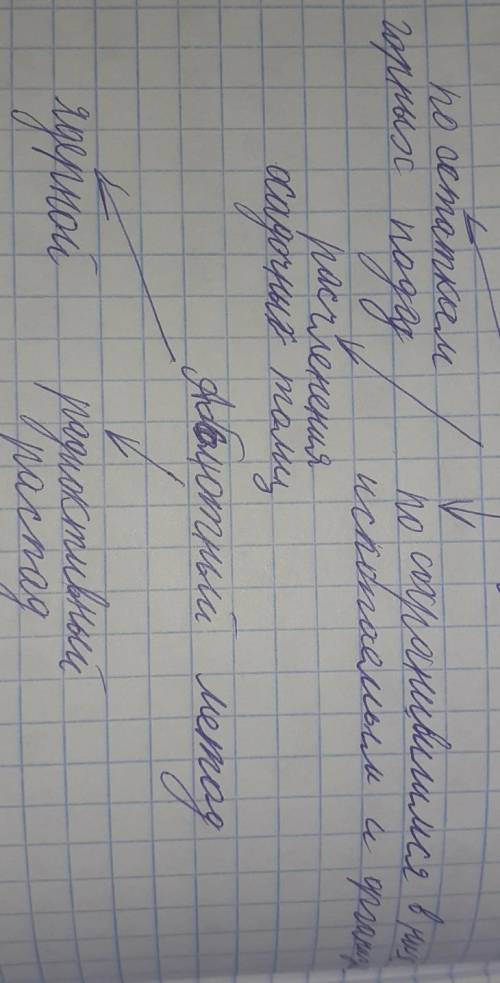 Задание№1. A. Используя предложенный текст представьте содержание материала в виде схемы или таблицы