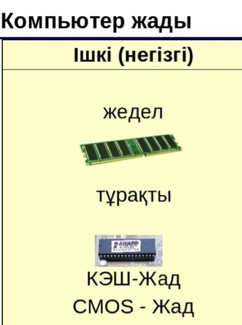 Компьютерлік жадтын ишки жад турлерин корстетиниз​