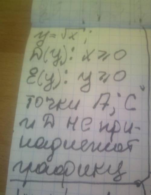 Не глядя на график функции y = корень x определите, какие точки ему точно НЕ принадлежат A (0; -2);