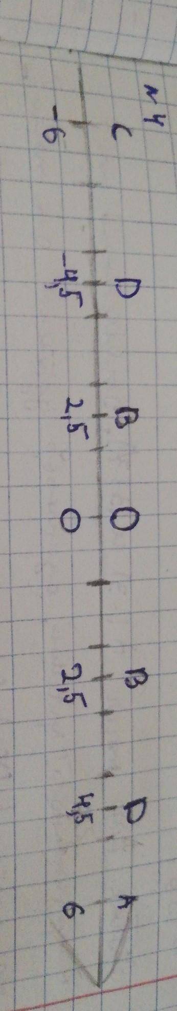 A) на координатной прямой отметьте точки А(6) B(-2,5) C(6) D(4,5) b) Укажите точки с противоположным