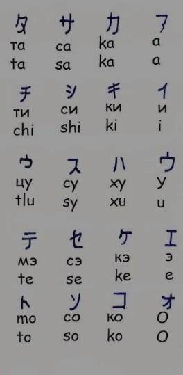 С чего лучше всего начать учить японский язык? (также можете скинуть алфавит (понятный))​