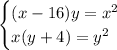 \begin{cases}(x-16)y=x^2\\x(y+4)=y^2\end{cases}