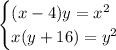 \begin{cases}(x-4)y=x^2\\x(y+16)=y^2\end{cases}