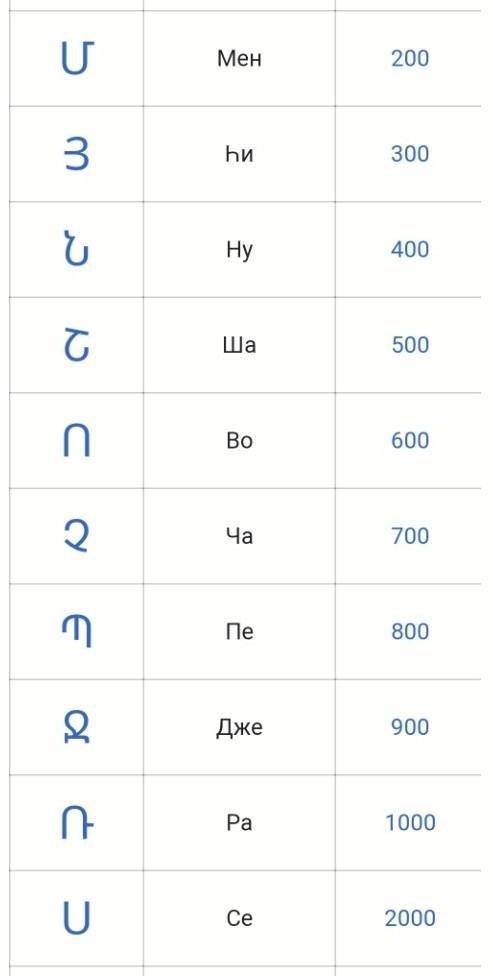 по информатике написать древнеармейская система счисления​