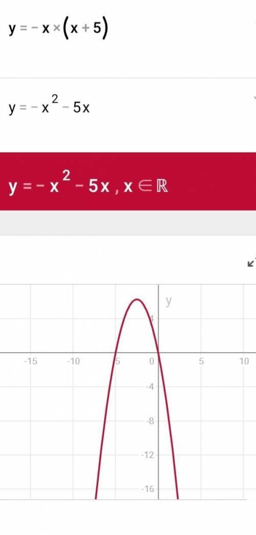 Постройте график функции y=-x(x+5)