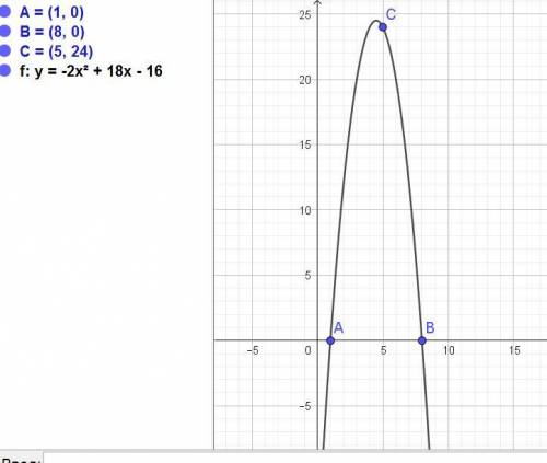 Корнями квадратного трёхчлена являются числа 1 и 8, а график проходит через точку (5, 24). Найдите с