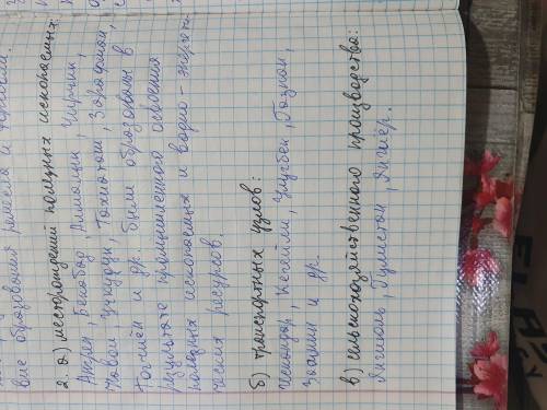 2. Пользуясь картой, запишите в тетради названия поселков городского типа. образованных на базе: а)