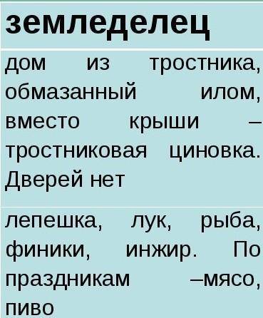 1) Отличия египетского вельможи от простого земледельца. 2) Описать род занятий для вельможи и земле