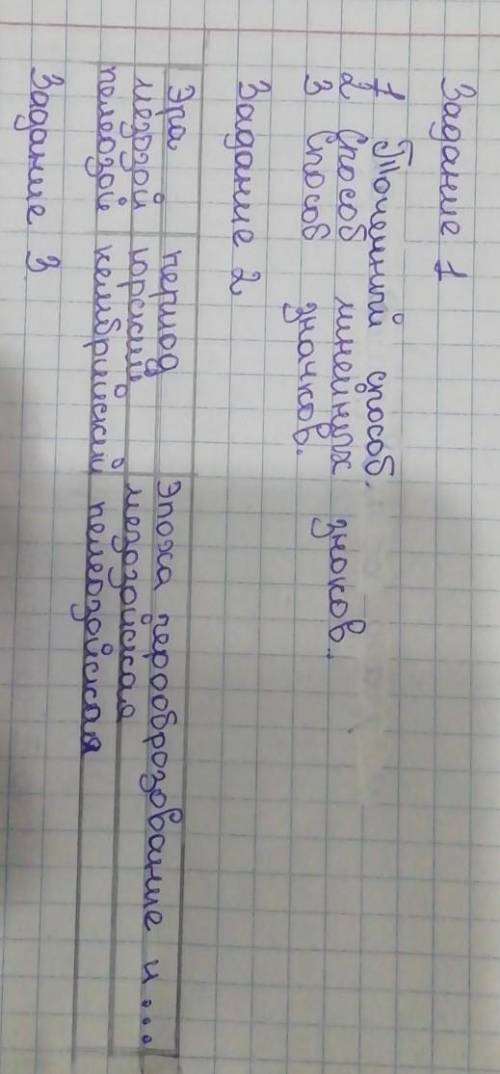 (1 вариант) Что за картографического изображения представлены на картах центры добычи и переработки