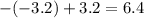 - ( - 3.2) + 3.2 = 6.4