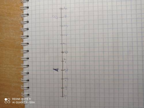 5)Начертите координатную прямую. Единицамасштаба 2 клетки.Отметьте точки А(-2) и B(4).​