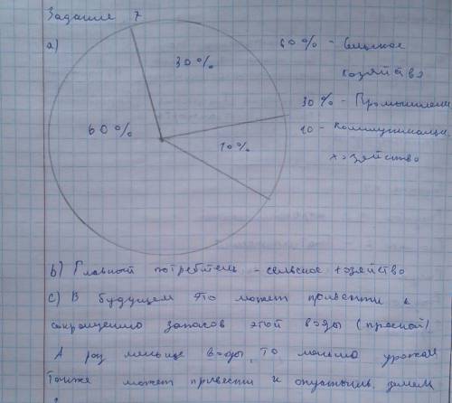 Основным потребителем пресных вод является сельское хозяйство. Оно потребляет примерно 60% от всего