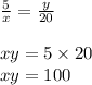 \frac{5}{x} = \frac{y}{20} \\ \\ x y = 5 \times 20 \\ xy = 100