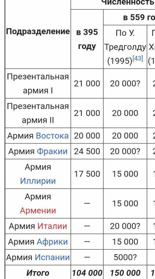 Составьте хронологию Походы Юстиана