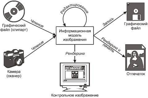 Информационные модели это-​