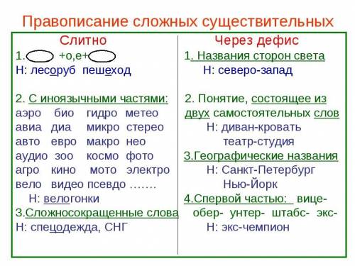 Запишите сложные имена существительные раскрыв скобки графически или словесно объясните их написание