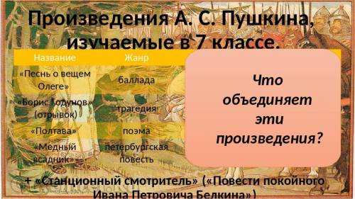 медный всадник песнь о вещем олеге станционный смотритель борис годунов что объединяет эти произве