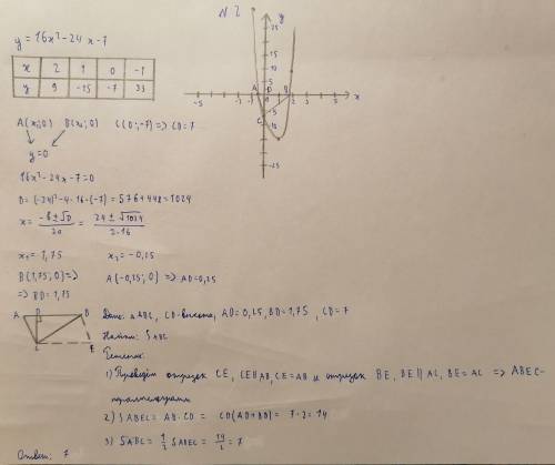 Парабола у = 16х2 - 24х - 7 пересекает ось в точках Ан В, а ось Оу в точке С. Найдите площадь треуго