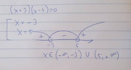 Решите методом интервалов неравенства. (X+3)(x-5)>0