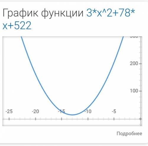 Найдите координаты вершины параболы y=3x^2+78x+522​