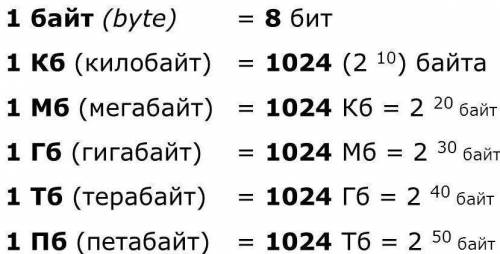 Как перевести количество информации из байтов в Мбайты?​