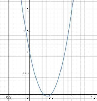 График функции y=ax^2+bx+c проходит через точки A (0; 1), B (1; 2), C (5/6; 1). 1). Найдите a, b, c.