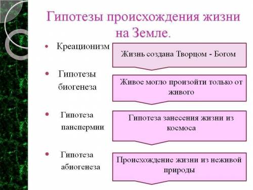 Задания: 1 Дайте характеристику гипотезам. В тетради заполните таблицу.ГипотезаСравнение гипотез есл