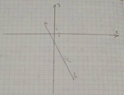 Найдите длину вектора (ав)если известно , что а(-2;2)в(4;-10).​