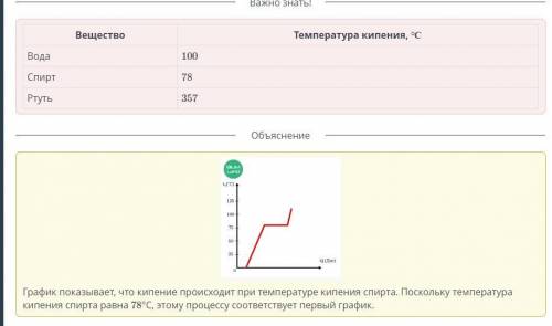 Спирт нагревают на электрической плите. Найди график изменения температуры спирта при нагревании . у