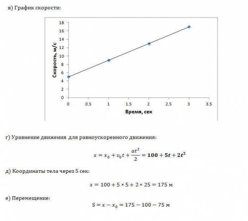 1. Тело начало движение из точки с координатой 5 м со скоростью 72 км/ч (единицы измерения скорости