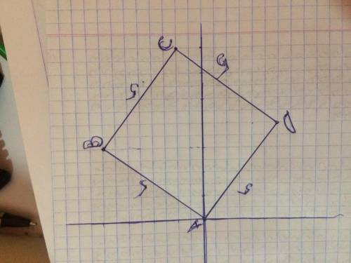 Определи вид четырехугольника ABCD, если А(0:0), В(3:4), С(7:1), D(4:-3). Найдите периметр данной фи